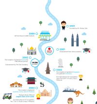globalart-milestone-1