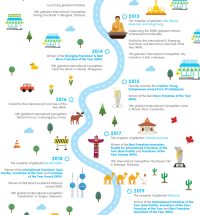 globalart-milestone-3