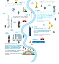 globalart-milestone-4