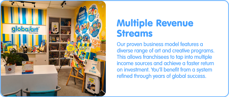 what-we-offer-1-multiple-revenue-stream